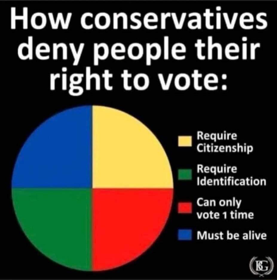 3 TV oo T TYT oV T VTS deny people their right to vote Require GTLE T Require dentification LY11 vote 1time 7 Must be alive D