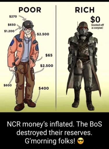 POOR RICH NCR moneys inflated The BoS destroyed their reserves Gmorning folks