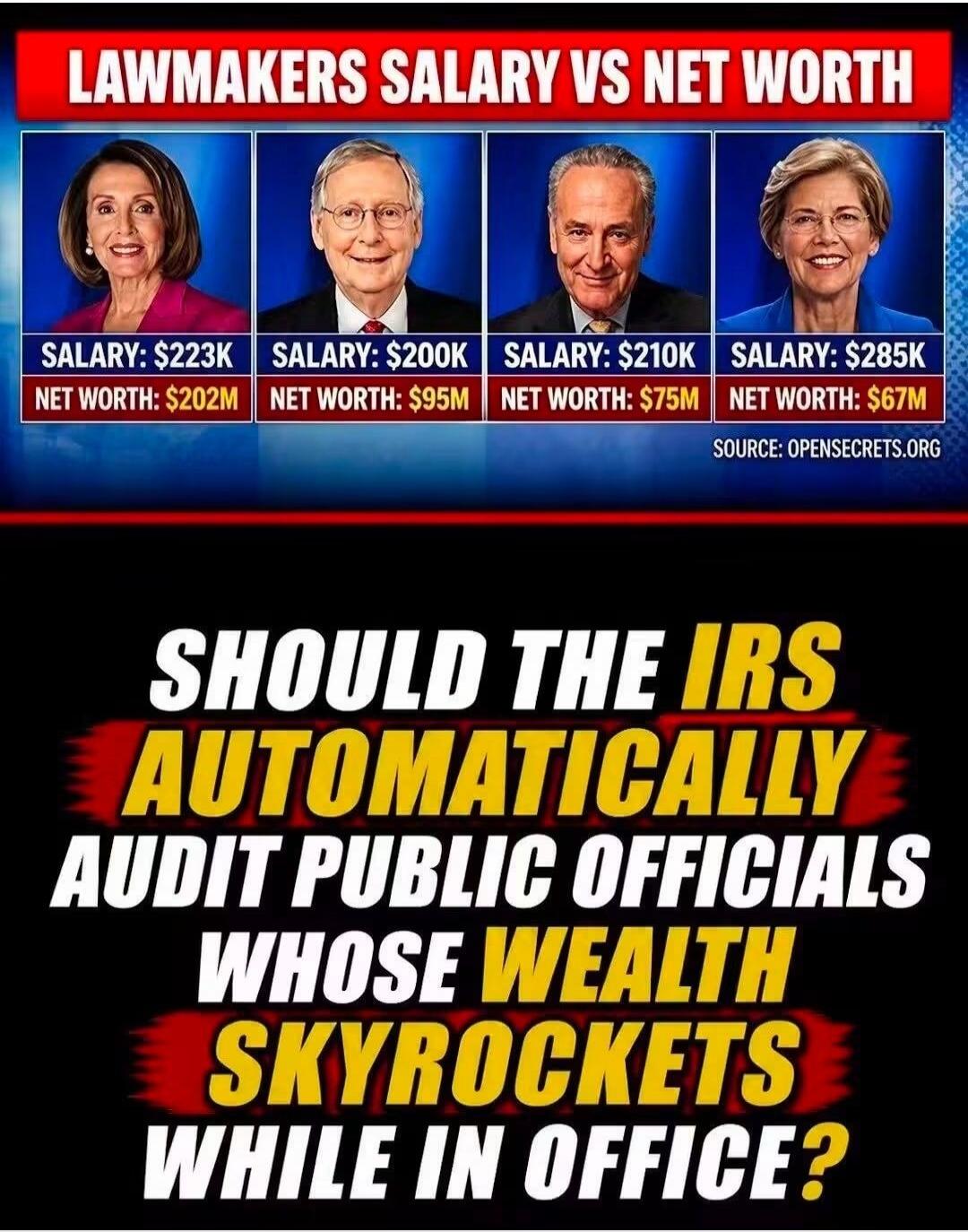 LAWMAKERS SALARY VS NET WORTH SALARY: $223K NET WORTH: $202M SALARY: $200K NET WORTH: $95M SALARY: $210K NET WORTH: $75M SALARY: $285K NET WORTH: $67M SOURCE: OPENSECRETS.ORG SHOULD THE IRS AUTOMATICALLY AUDIT PUBLIC OFFICIALS WHOSE WEALTH SKYROCKETS WHILE IN OFFICE?