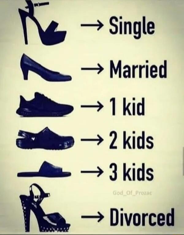 Single
Married
1 kid
2 kids
3 kids
Divorced