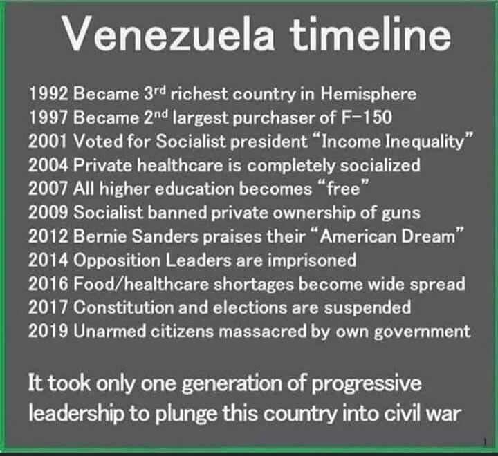 Venezuela timeline
1992 Became 3rd richest country in Hemisphere
1997 Became 2nd largest purchaser of F-150
2001 Voted for Socialist president “Income Inequality”
2004 Private healthcare is completely socialized
2007 All higher education becomes “free”
2009 Socialist banned private ownership of guns
2012 Bernie Sanders praises their “American Dream