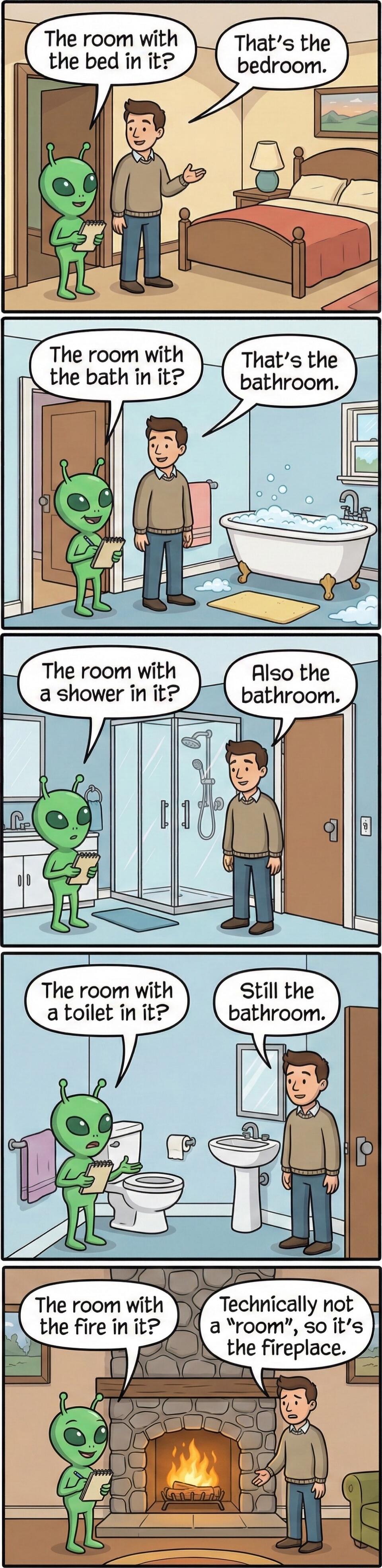 Panel 1: Alien: The room with the bed in it? Man: That's the bedroom.
Panel 2: Alien: The room with the bath in it? Man: That's the bathroom.
Panel 3: Alien: The room with a shower in it? Man: Also the bathroom.
Panel 4: Alien: The room with a toilet in it? Man: Still the bathroom.
Panel 5: Alien: The room with the fire in it? Man: Technically not 