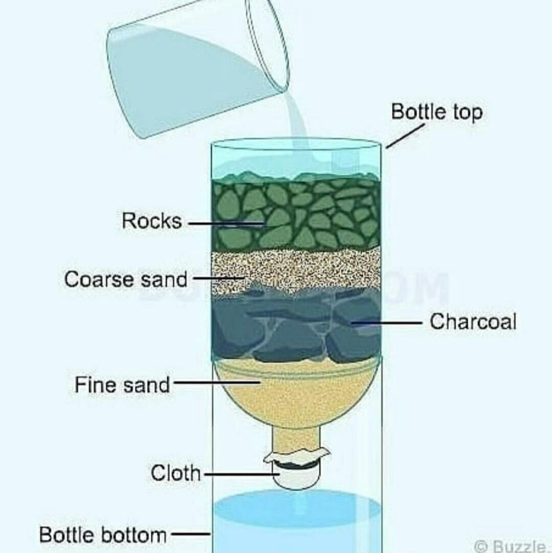 Bottle top Rocks Coarse sand Fine sand