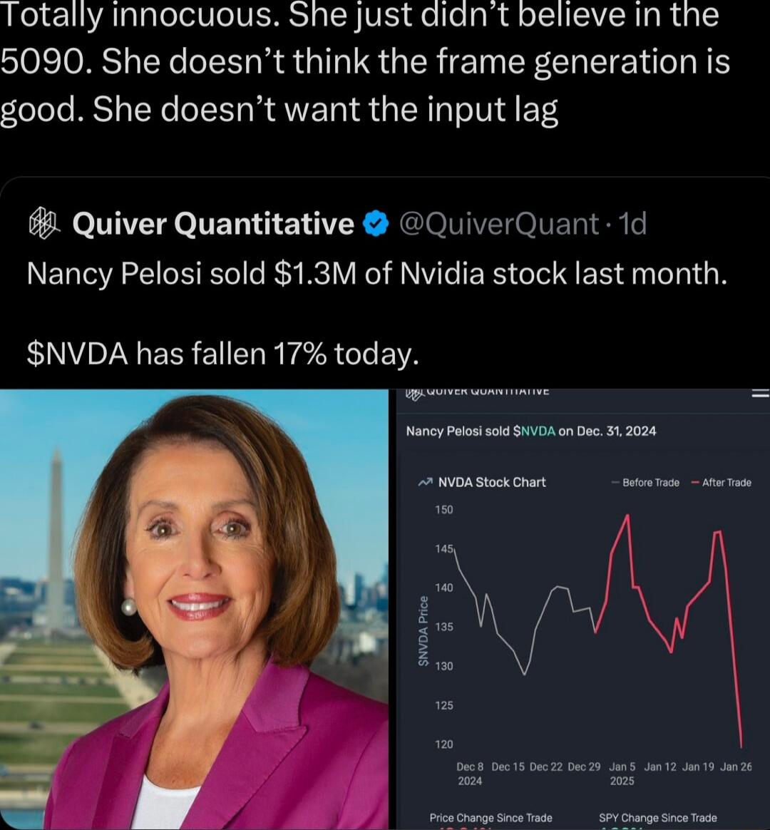 Totally innocuous She just didnt believe Iin the 5090 She doesnt think the frame generation is good She doesnt want the input lag Quiver Quantitative QuiverQuant 1d Nancy Pelosi sold 13M of Nvidia stock last month NVDA has fallen 17 today Naney P sl 50 n o 52004 2 o stk ot A