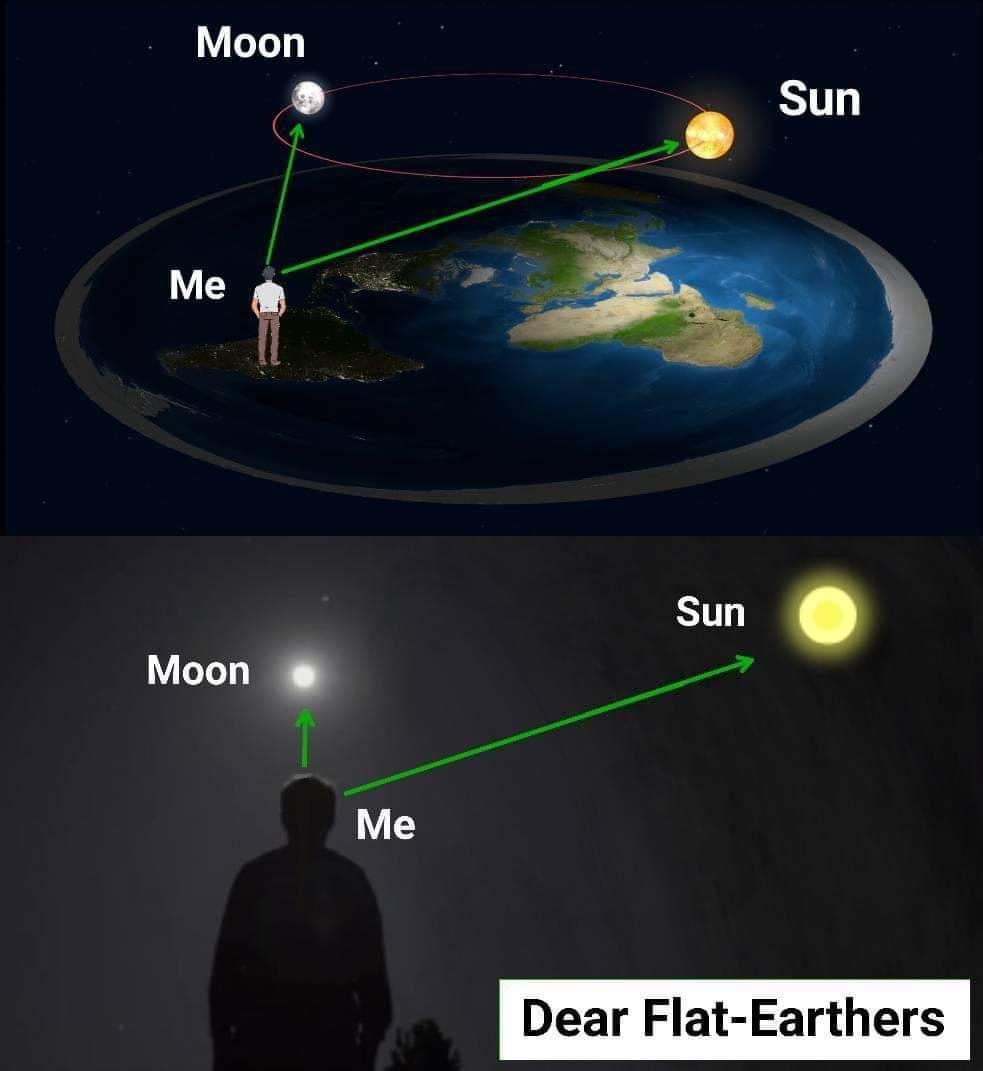 Dear Flat Earthers