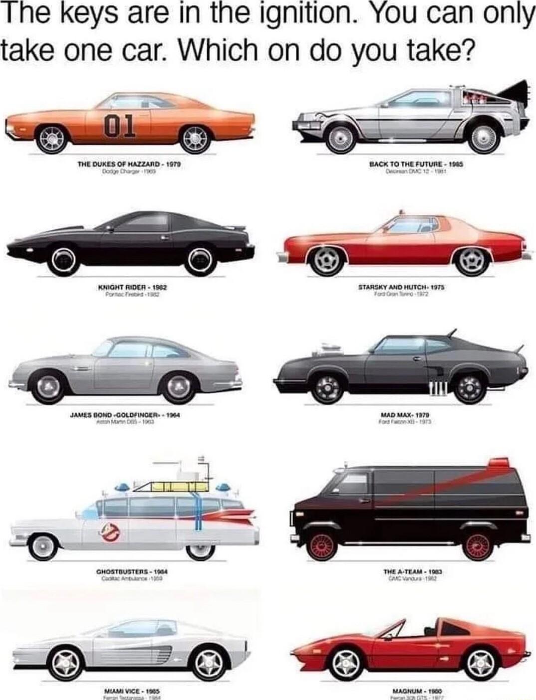 Ihe keys are In the ignition You can only take one car Which on do you take