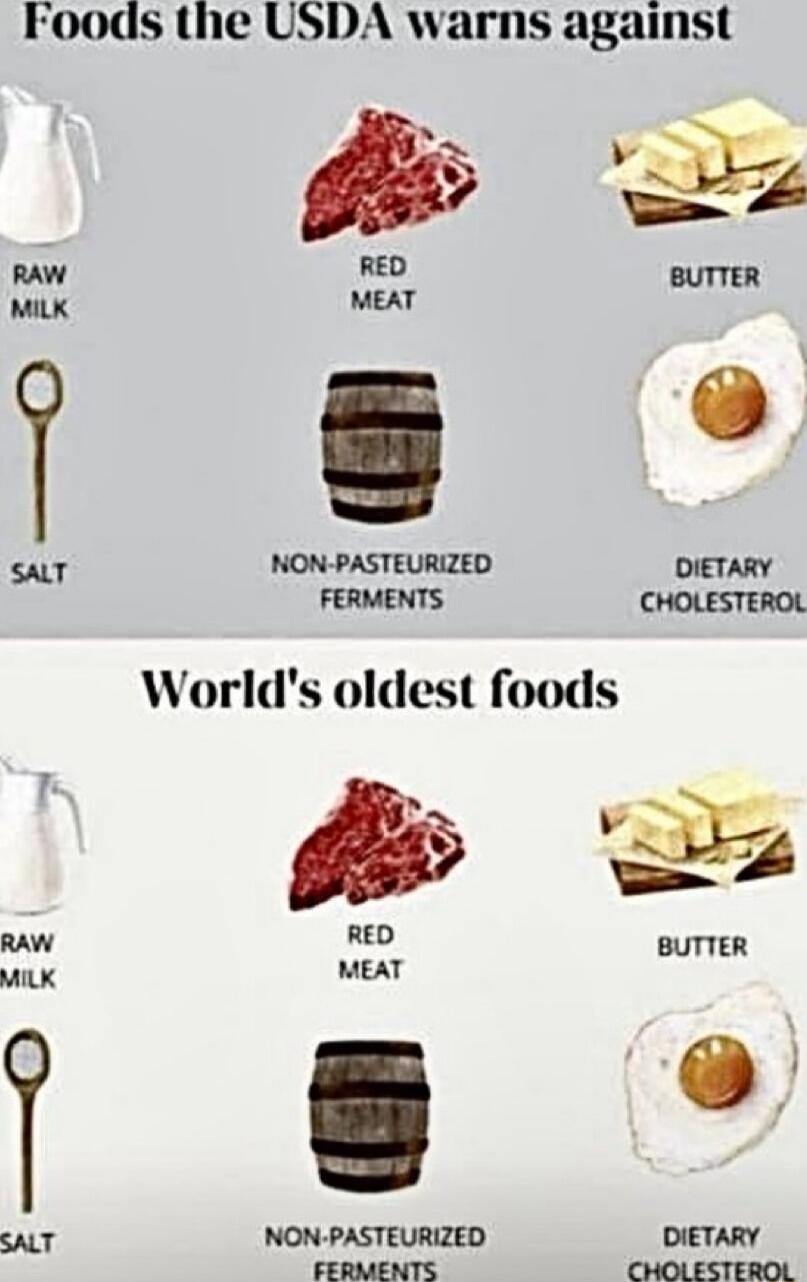 Foods the USDA warns against g oz AW RED BUTTER MILK MEAT SALT NON PASTEURIZED DIETARY FERMENTS CHOLESTEROL Worlds oldest foods I i RAW BUTTER MILK SALT DIETARY