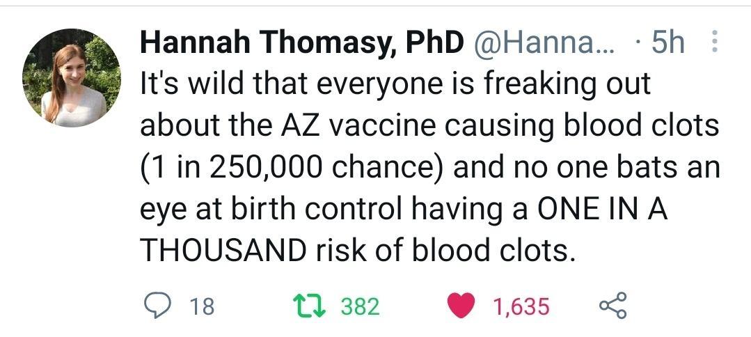 Hannah Thomasy PhD Hanna 5h Its wild that everyone is freaking out about the AZ vaccine causing blood clots 1 in 250000 chance and no one bats an eye at birth control having a ONE IN A THOUSAND risk of blood clots Q 18 M3 163