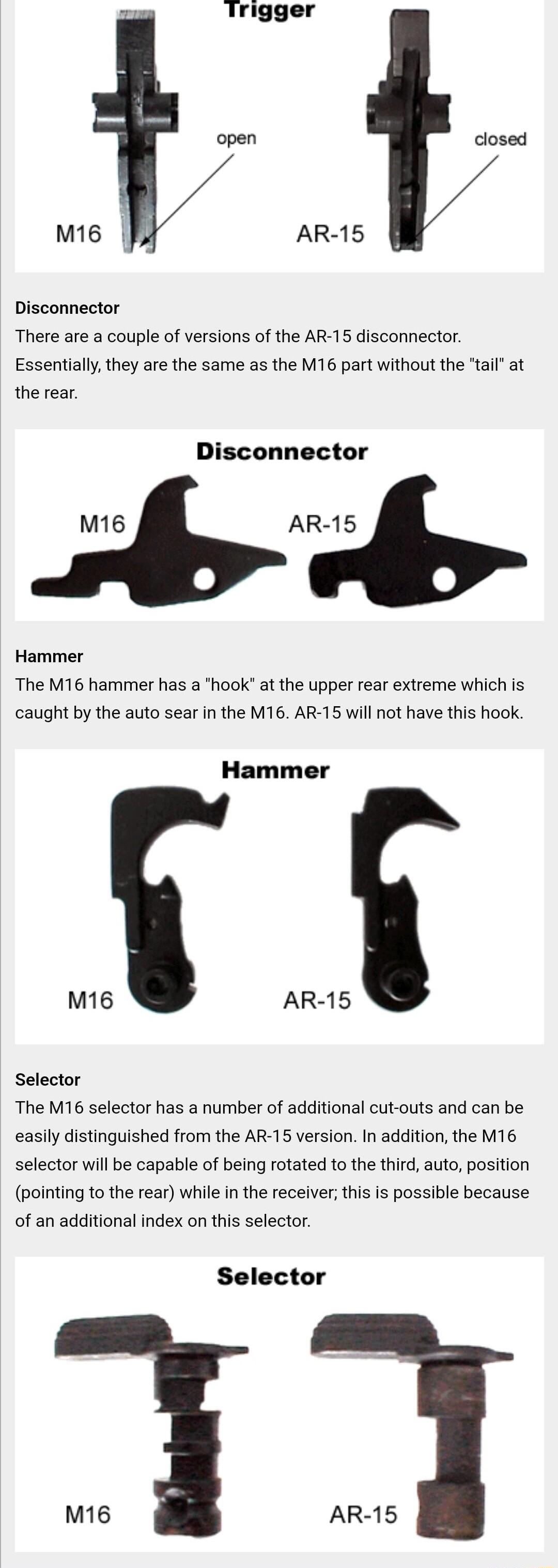 o rigger open closed M16 AR 15 Disconnector There are a couple of versions of the AR 15 disconnector Essentially they are the same as the M16 part without the tail at the rear Disconnector M16 l AR 15 Hammer The M16 hammer has a hook at the upper rear extreme which is caught by the auto sear in the M16 AR 15 will not have this hook Hammer M1 Gr AR 1 Sf Selector The M16 selector has a number of add