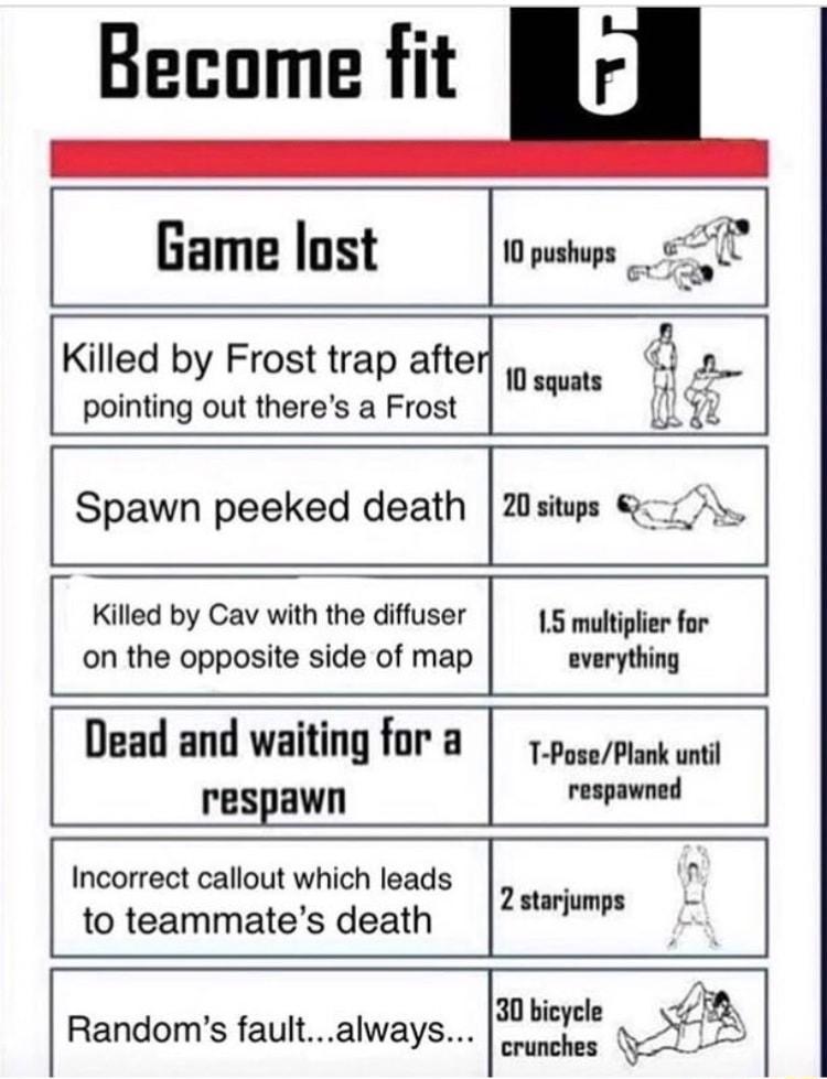 Become fit r Game lost wopushus Klllgd by Frost trap after 10 squts pointing out theres a Frost Spawn peeked death 20situps Killed by Cav with the diffuser L5 multiplier for on the opposite side of map everything Dead and waiting for 1peeepank unti respawn e Incorrect callout which leads 2starjumps to teammates death Randoms faultalways