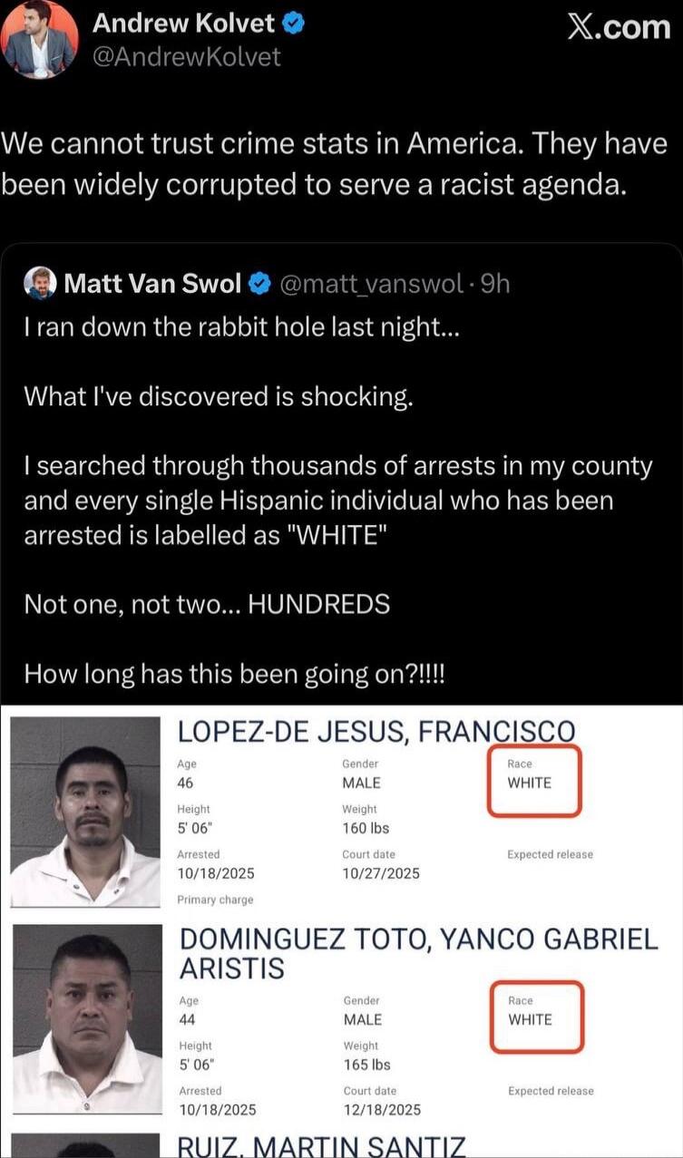 We cannot trust crime stats in America. They have been widely corrupted to serve a racist agenda.

I ran down the rabbit hole last night...

What I've discovered is shocking.

I searched through thousands of arrests in my county and every single Hispanic individual who has been arrested is labelled as 'WHITE'

Not one, not two... HUNDREDS

How long