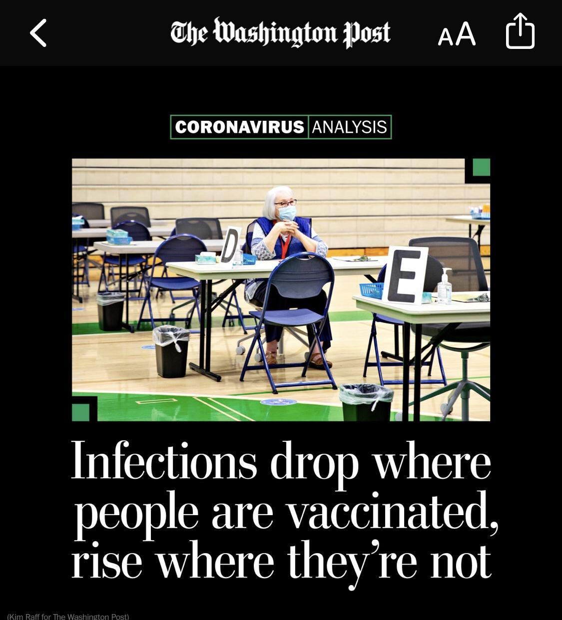 The Washington Post AA N CORONAVIRUS ANALYSIS people are vaccinated rise where theyre not