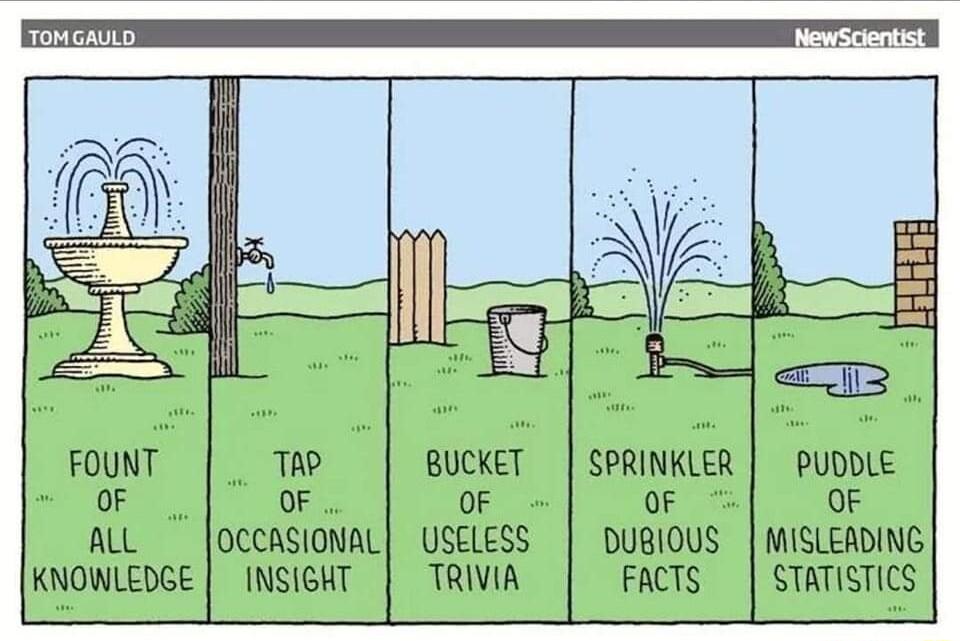 ToncauD BUCKET SPRINKLER PUDDLE FOUNT THP R OF OF OF ALL OCCASIONAL USELESS DUBIOUS MISLEADING KNOWLEDGE INSIGHT TRIVIA FACTS STATISTICS