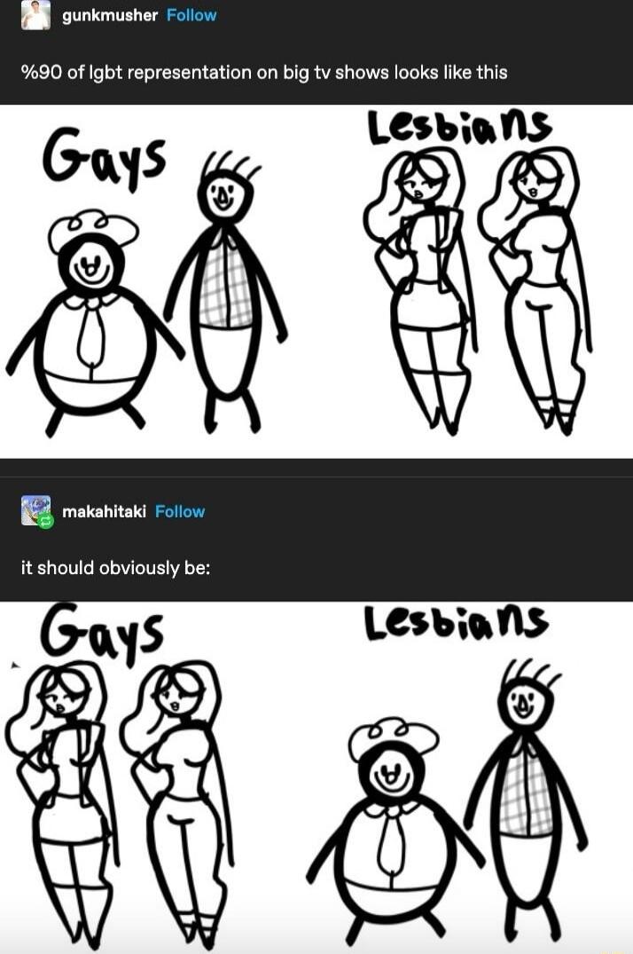 %90 of lgbt representation on big tv shows looks like this
Gays
Lesbians
it should obviously be:
Gays
Lesbians