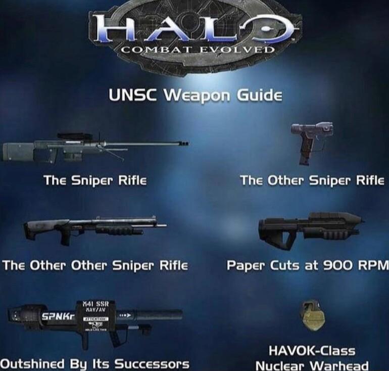 HAVOK Class Outshined By Its Successors Nudear Warhaad