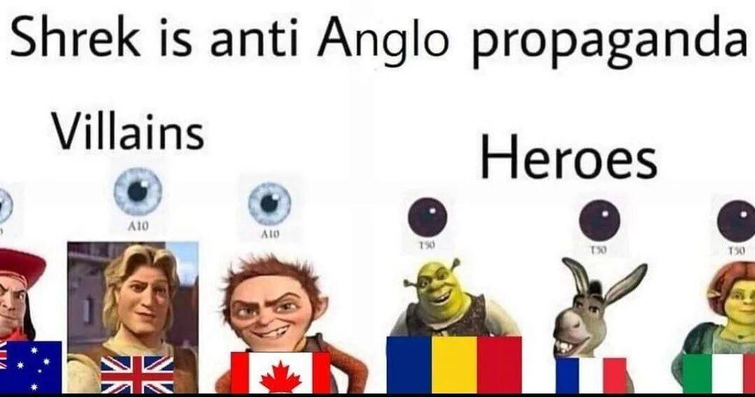 Shrek is anti Anglo propaganda