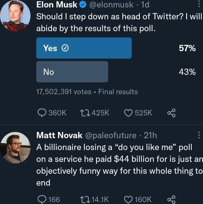 Elon Musk elonmusk 1d Should step down as head of Twitter WII abide by the results of this poll No 43 REATo PRI RV CERR ST EIREET S Q360K 11425K Q525K o Matt Novak paleofuture 21h A billionaire losing a do you like me poll on a service he paid 44 billion for is just an A R VL L AVENR IR GIERV D ER G I R end Q166 114K Q160K