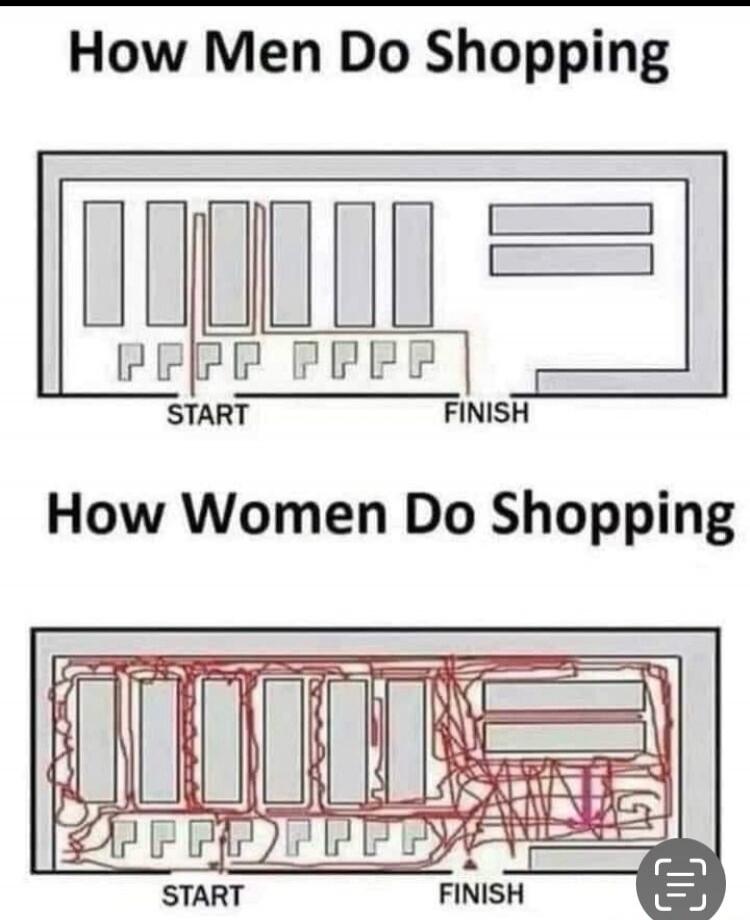 How Men Do Shopping START FINISH How Women Do Shopping