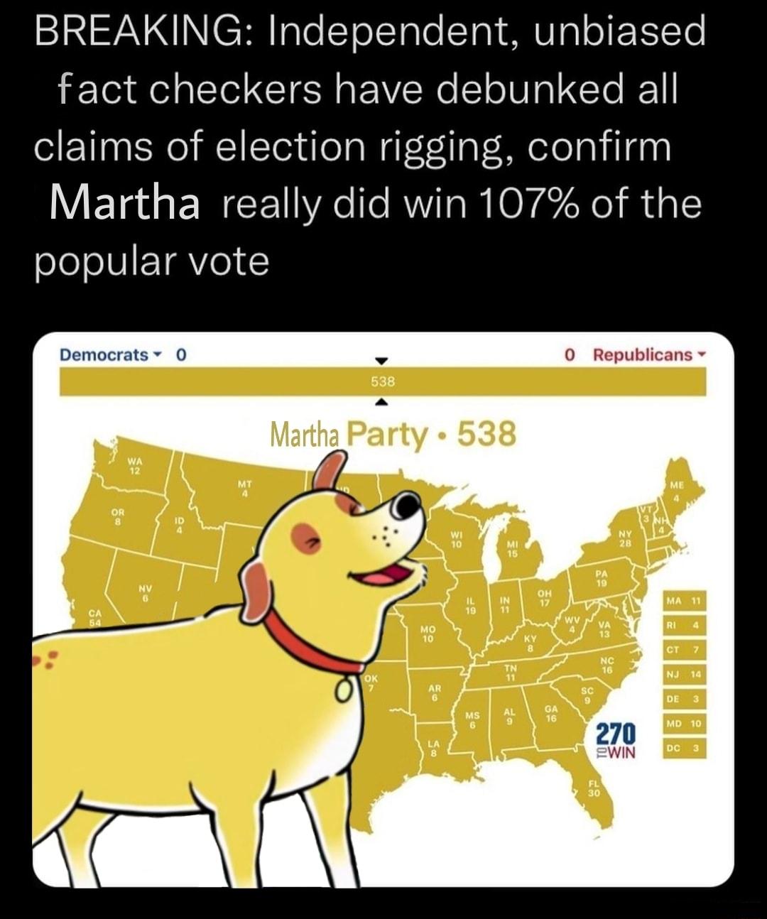 BREAKING Independent unbiased fact checkers have debunked all claims of election rigging confirm Martha really did win 107 of the popular vote