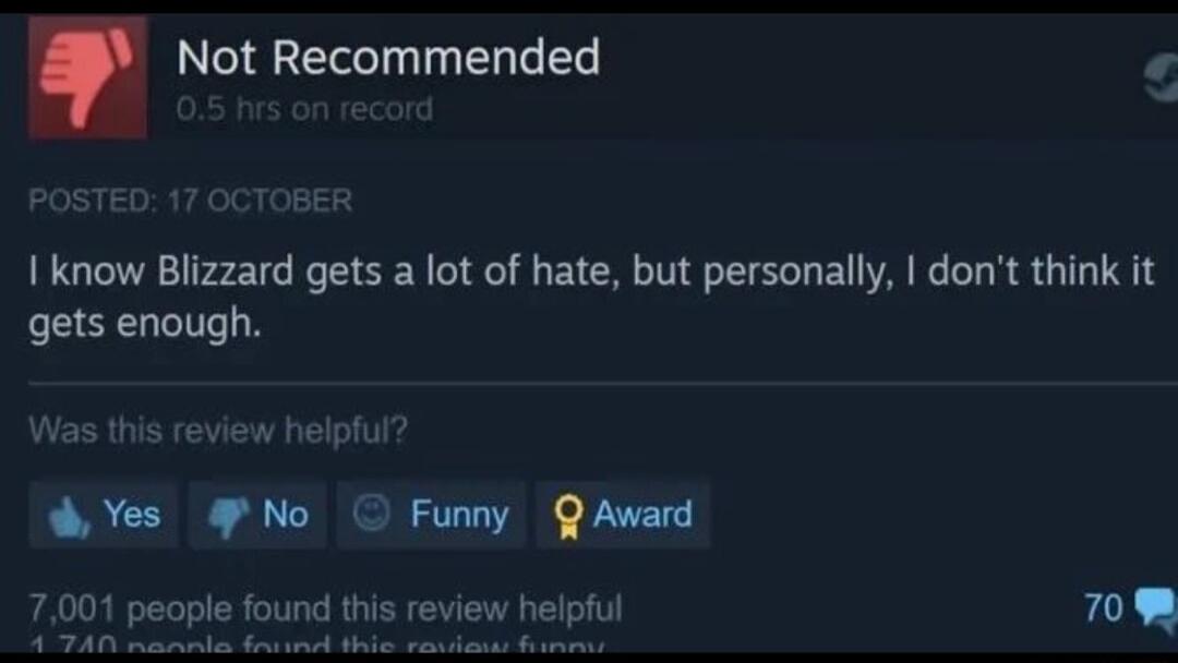 Not Recommended 1 know Blizzard gets a lot of hate but personally dont think it gets enough Was this review heipfur Yes No Funy QAward 7001 people found this review helpful 70m