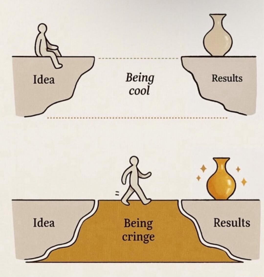 Idea
Being cool
Results

Idea
Being cringe
Results