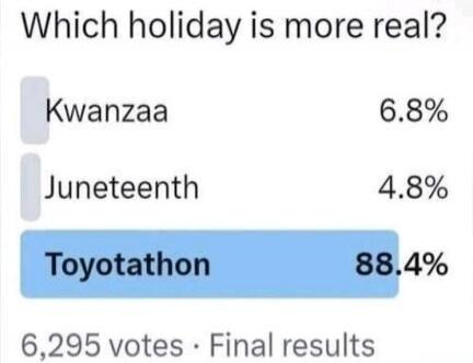 Which holiday is more real? Kwanzaa 6.8% Juneteenth 4.8% Toyotathon 88.4% 6,295 votes Final results