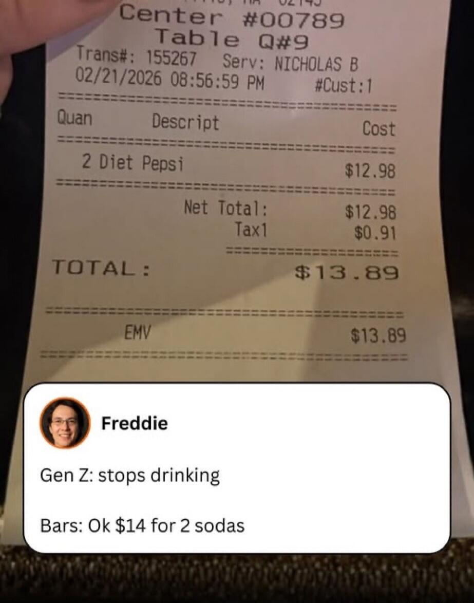 Receipt details:\n2 Diet Pepsi  $12.98\nNet Total:  $12.98\nTax:  $0.91\nTOTAL:  $13.89\nEMV  $13.89\n\nFreddie caption: Gen Z: stops drinking Bars: Ok $14 for 2 sodas