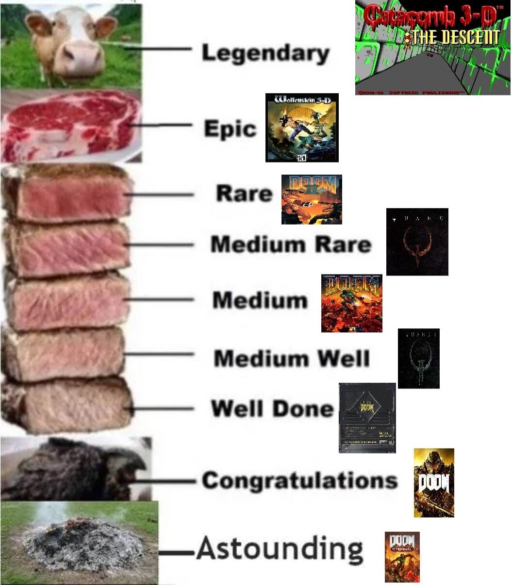 Medium Well Well Done I Congratulations Astounding