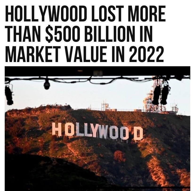 B BREITBART 1 HOLLYWOOD LOST MORE THAN 500 BILLION IN MARKET VALUE IN 2122