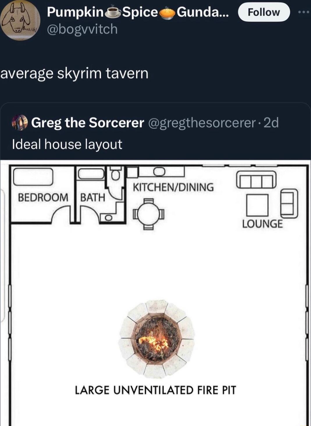 A5 Pumpkin Spice Gunda oo average skyrim tavern 1 Greg the Sorcerer Ideal house layout BEDROOM LOUNGE LARGE UNVENTILATED FIRE PIT