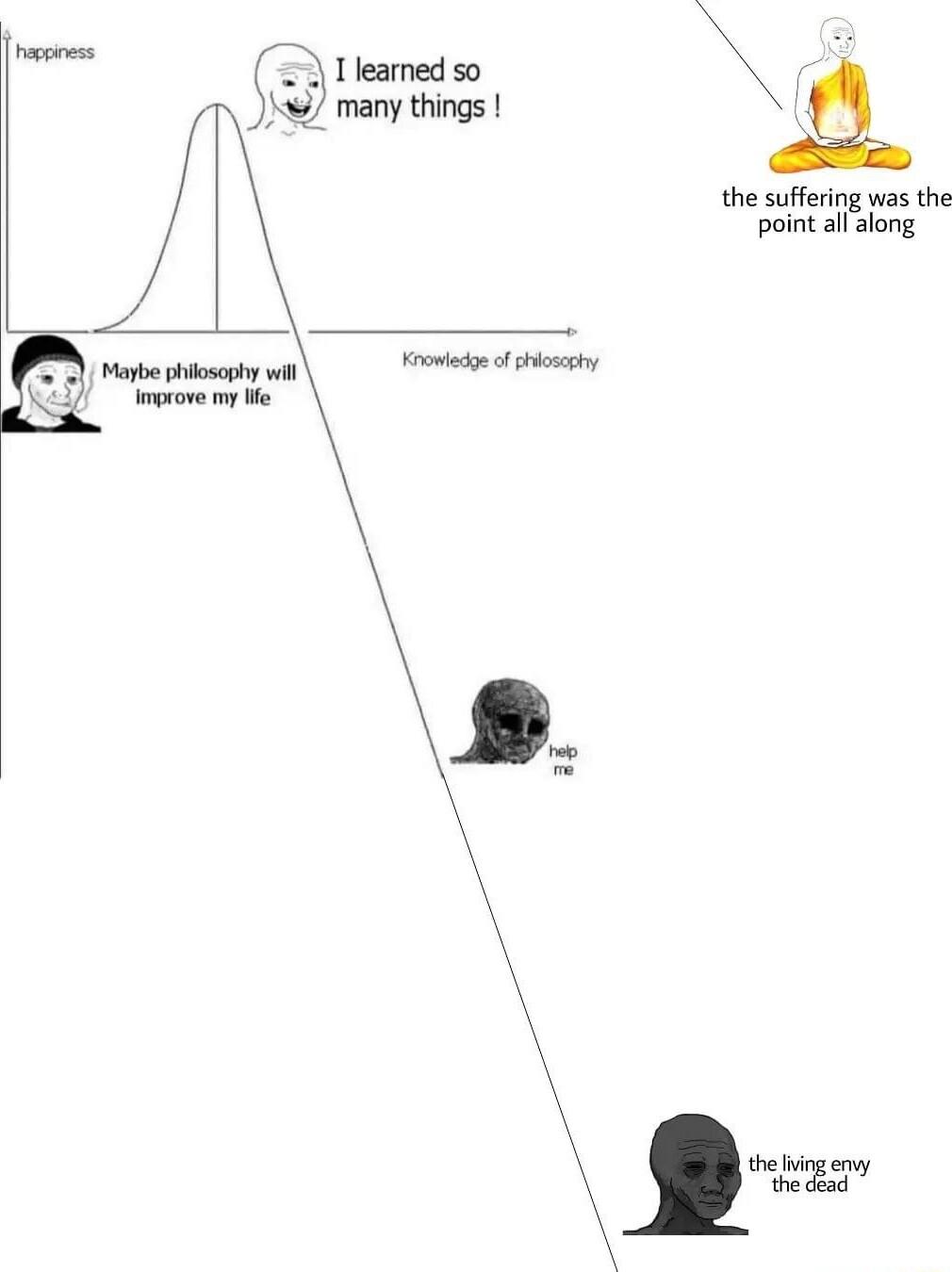 the suffering was the point all along