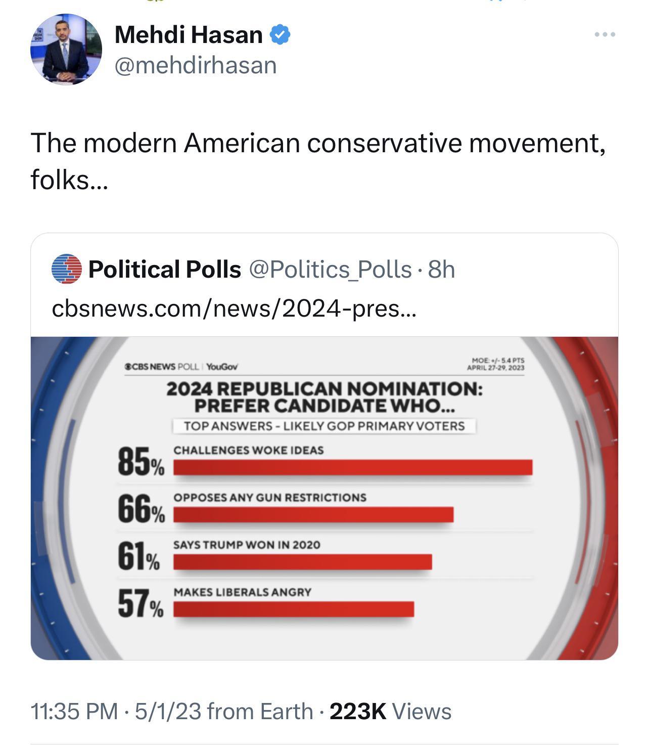 Mehdi Hasan mehdirhasan The modern American conservative movement folks Political Polls Politics Polls 8h chsnewscomnews2024 pres 2024 REPUBLICAN NOMINATION PREFER CANDIDATE WHO 56y v Bl P O 1135 PM 5123 from Earth 223K Views