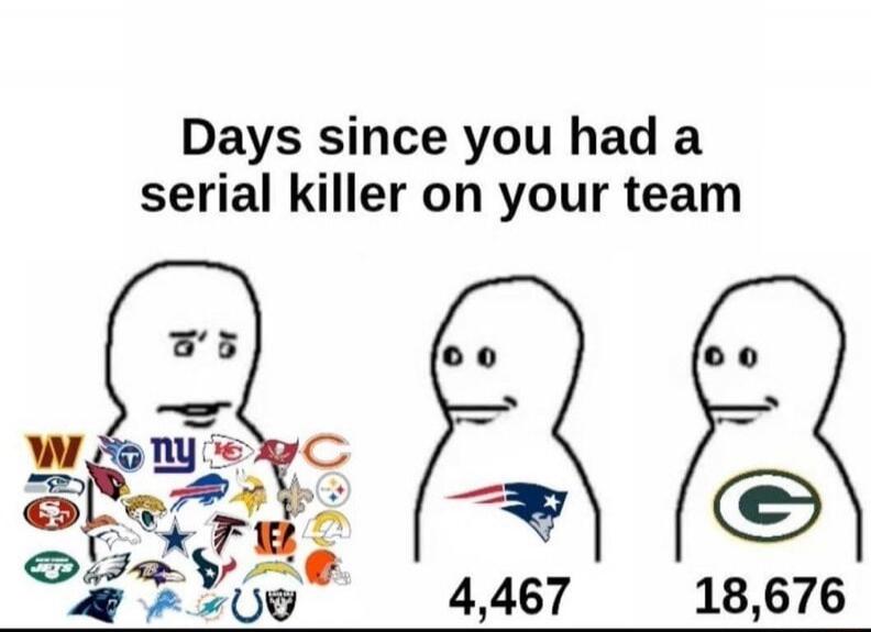 Days since you had a serial killer on your team
[left figure: many team logos] 4,467  [right figure: Patriots logo] 18,676