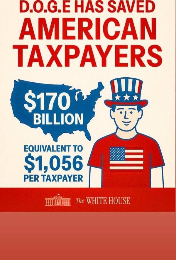 D.O.G.E HAS SAVED AMERICAN TAXPAYERS $170 BILLION EQUIVALENT TO $1,056 PER TAXPAYER The WHITE HOUSE