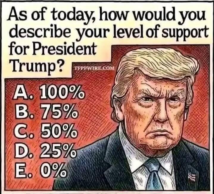 As of today, how would you describe your level of support for President Trump? A. 100% B. 75% C. 50% D. 25% E. 0%