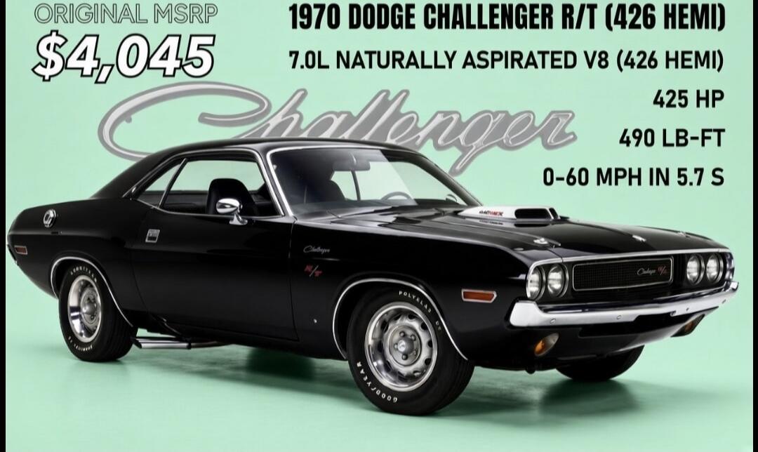 ORIGINAL MSRP $4,045. 1970 DODGE CHALLENGER R/T (426 HEMI). 7.0L NATURALLY ASPIRATED V8 (426 HEMI). 425 HP. 490 LB-FT. 0-60 MPH IN 5.7 S.