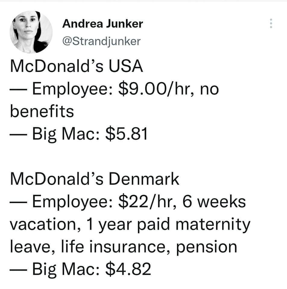 cf Andrea Junker Strandjunker McDonalds USA Employee 900hr no benefits Big Mac 581 McDonalds Denmark Employee 22hr 6 weeks vacation 1 year paid maternity leave life insurance pension Big Mac 482