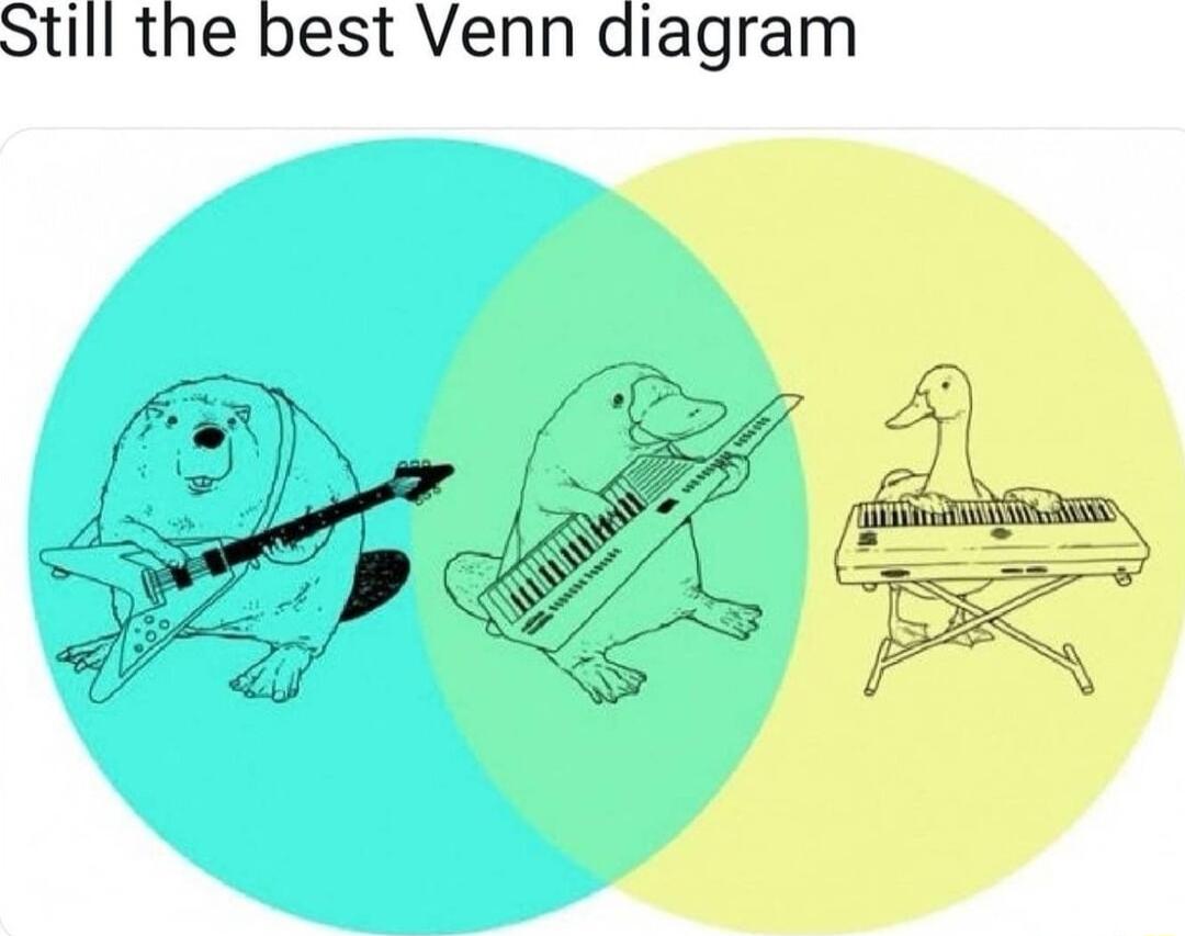Still the best Venn diagram