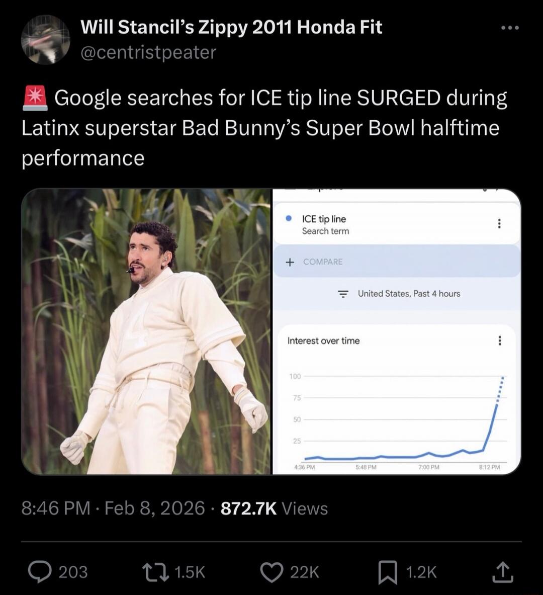 🚨 Google searches for ICE tip line SURGED during Latinx superstar Bad Bunny’s Super Bowl halftime performance