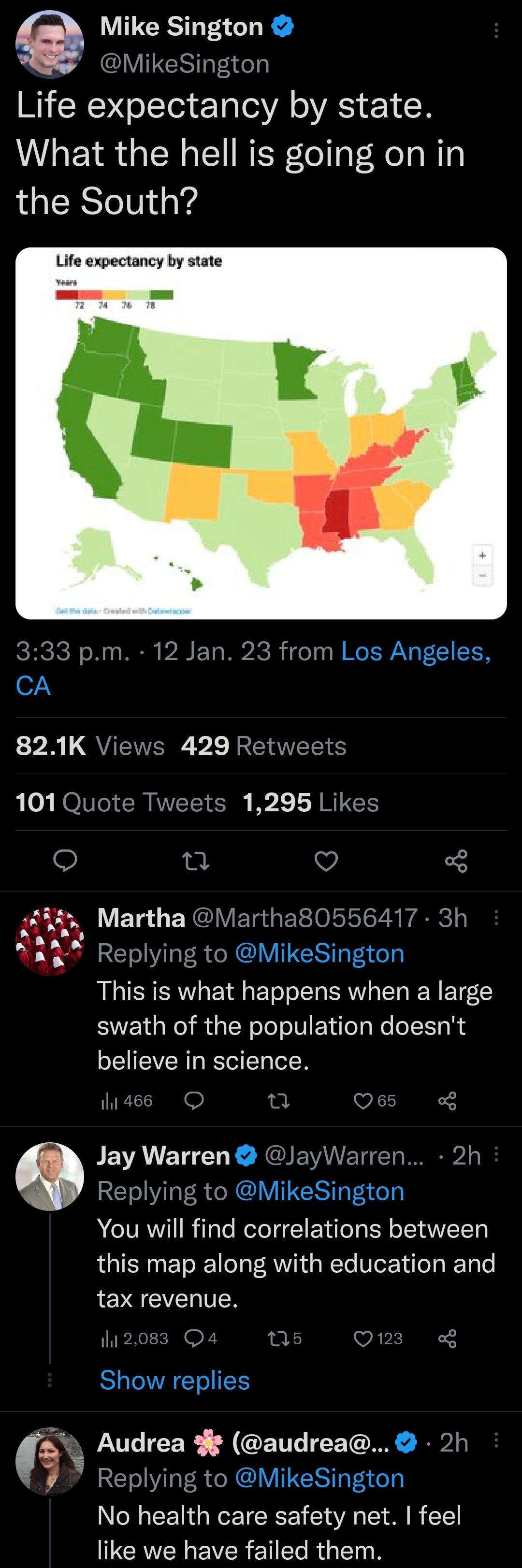 Mike Sington MikeSington Life expectancy by state What the hell is going on in the South Life expectancy by state 333 pm 12 Jan 23 from Los Angeles CA 821K Views 429 Retweets 101 Quote Tweets 1295 Likes o u V 5 Martha Martha80556417 3h s Replying to MikeSington This is what happens when a large swath of the population doesnt believe in science UEE u Qs FEVA ET Y R N GIEITETTEETs i Replying to Mike