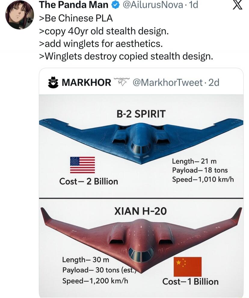 The Panda Man @AilurusNova 1d. Be Chinese PLA. Copy 40yr old stealth design. Add winglets for aesthetics. Winglets destroy copied stealth design. MARKHOR @MarkhorTweet 2d. B-2 SPIRIT. Length - 21 m. Payload - 18 tons. Speed - 1,010 km/h. Cost - 2 Billion. XIAN H-20. Length - 30 m. Payload - 30 tons (est.). Speed - 1,200 km/h. Cost - 1 Billion.