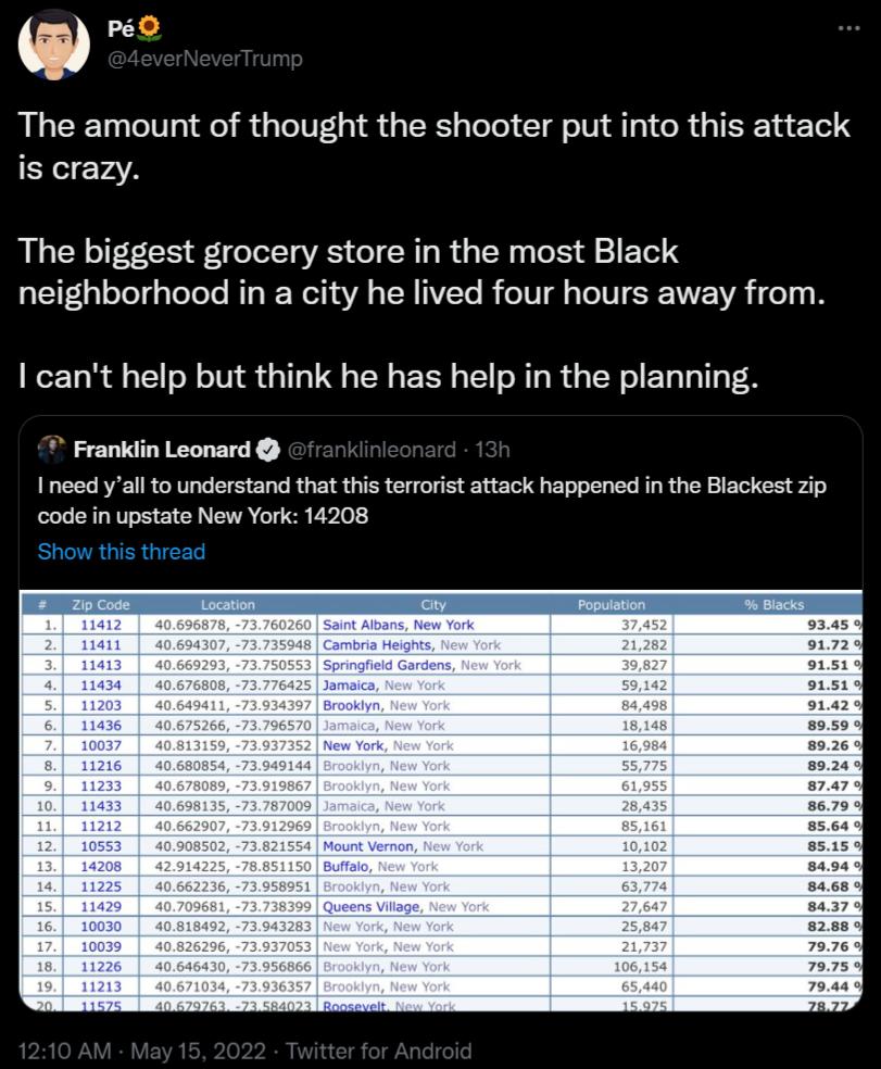 WPO The amount of thought the shooter put into this attack EYeleYAA The biggest grocery store in the most Black gleTFtg oYl g qTeTote Mo W Weita VA gTWVTo R eT0 gl s oI SSEEVIEA o0 B cant help but think he has help in the planning Franklin Leonard need yall to understand that this terrorist attack happened in the Blackest zip code in upstate New York 14208