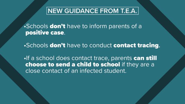 NEW GUIDANCE FROM TEA Schools dont have to inform parents of a positive case Schools dont have to conduct contact tracing If a school does contact trace parents can still choose to send a child to school if they are a close contact of an infected student