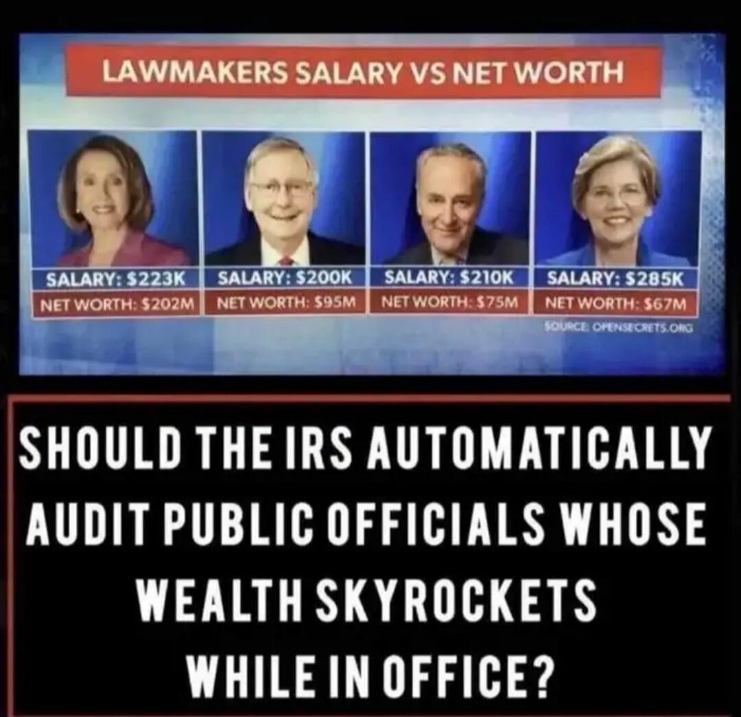 LAWMAKERS SALARY VS NET WORTH
SALARY: $223K NET WORTH: $202M
SALARY: $200K NET WORTH: $95M
SALARY: $210K NET WORTH: $75M
SALARY: $285K NET WORTH: $67M
SOURCE: OPENSECRETS.ORG
SHOULD THE IRS AUTOMATICALLY AUDIT PUBLIC OFFICIALS WHOSE WEALTH SKYROCKETS WHILE IN OFFICE?