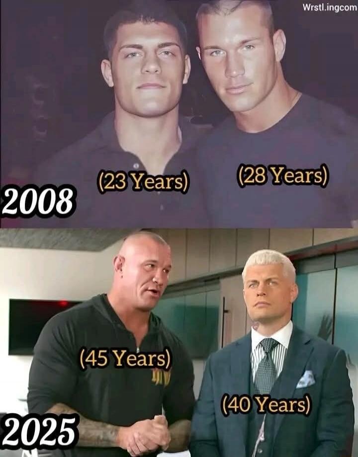 2008
(23 Years)        (28 Years)
2025
(45 Years)        (40 Years)