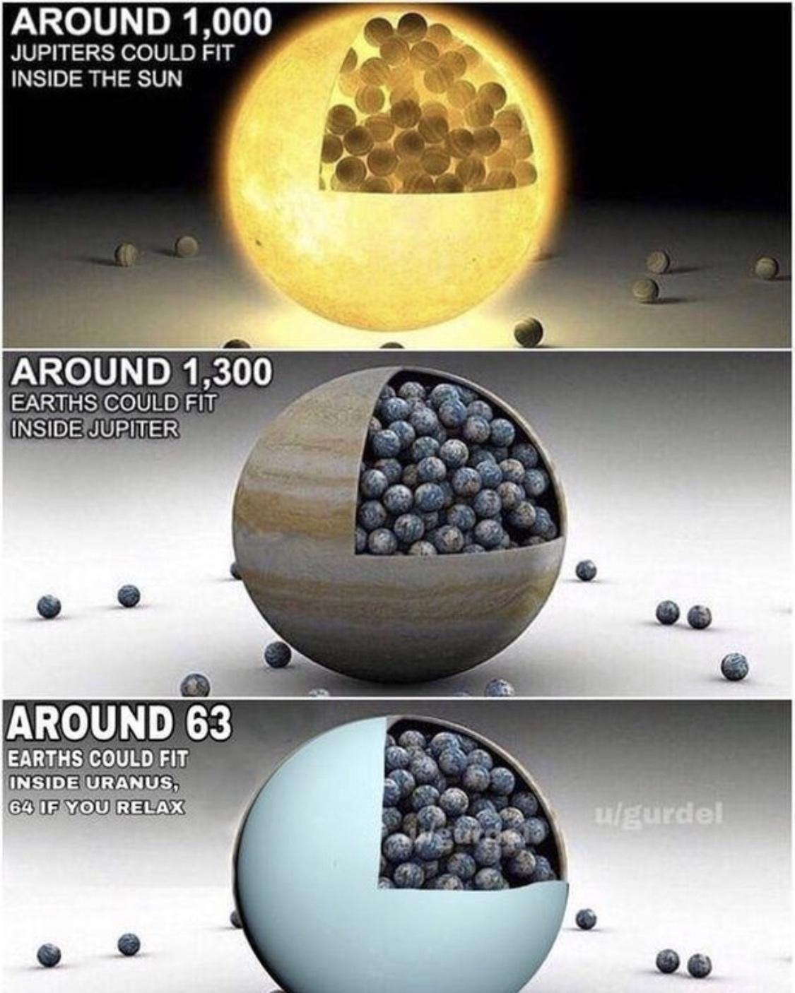 AROUND 1000 n JUPITERS COULD FIT B INSIDE THE SUN AROUND 1300 EABTHS ooUHo NN NSDEUFTER AROUND 63