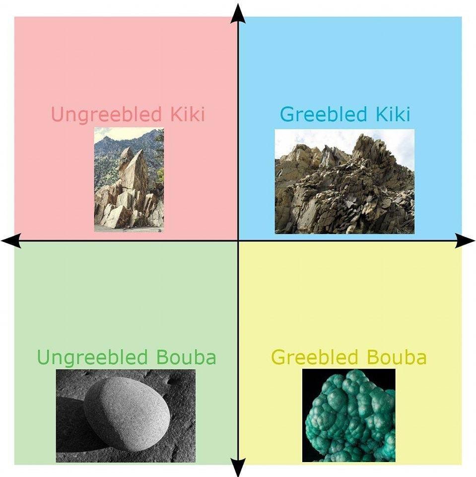 Ungreebled Kiki Ungreebled Bouba