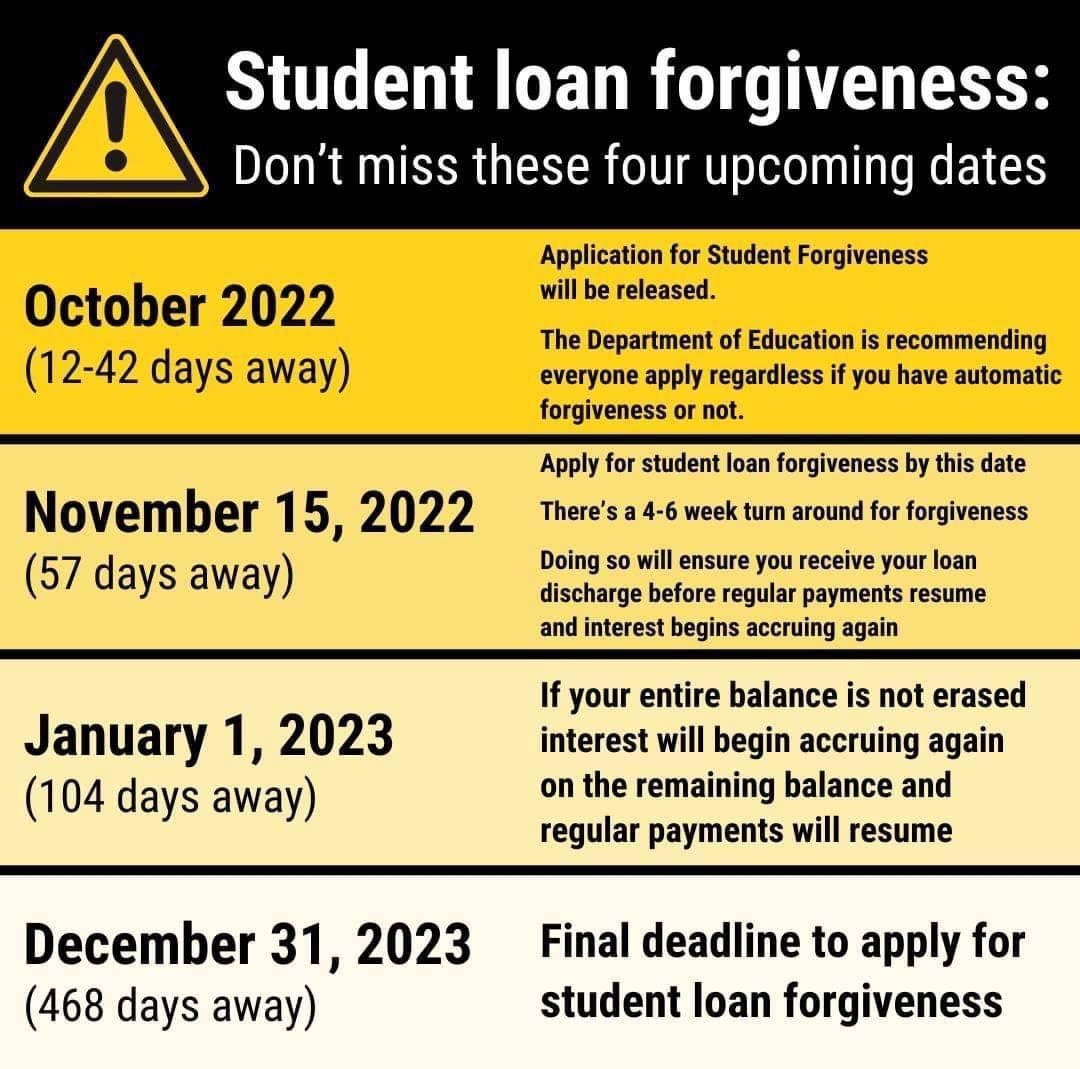 A Student loan forgiveness Dont miss these four upcoming dates Application for Student Frgiveness October 2022 e 12 42 days away nynwpv regardiess wyvmmic forgenes oot oy o sodent o oo b s Gt November 15 2022 s vesktum o forgrenes 57ays awey oang sl nsre youreceveyour o discharge before regular payments resume and interest begin accruing again 1f your entire balance is not erased January 1 2023 in