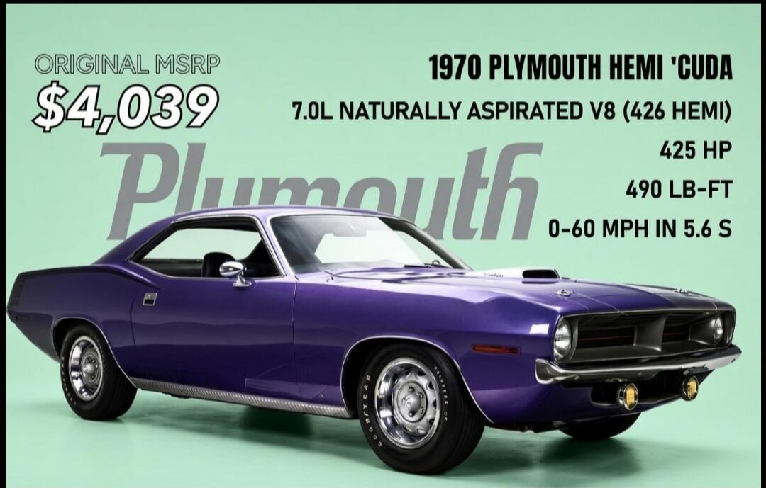 ORIGINAL MSRP $4,039 1970 PLYMOUTH HEMI 'CUDA 7.0L NATURALLY ASPIRATED V8 (426 HEMI) 425 HP 490 LB-FT 0-60 MPH IN 5.6 S Plymouth