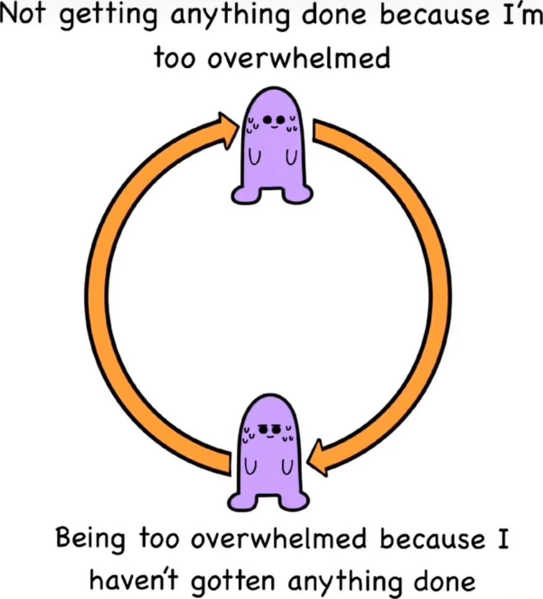 Not getting anything done because Im too overwhelmed Being foo overwhelmed because I havent gotten anything done